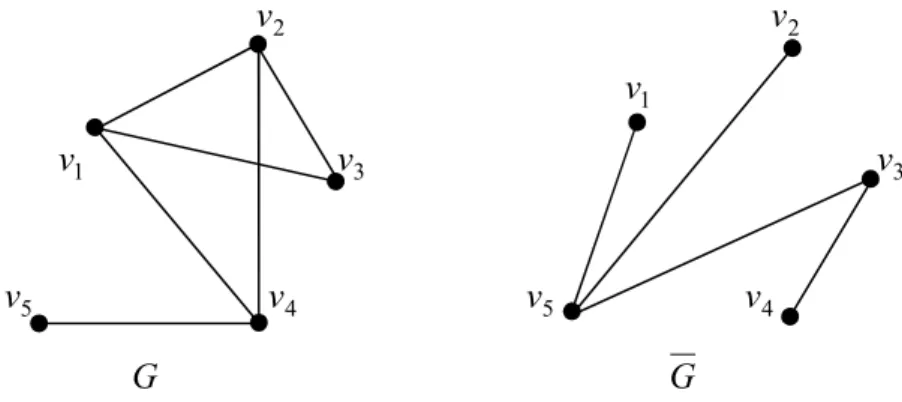 Gambar 2.12 Graph dan Komplemennya 