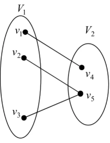 Gambar 2.15 Graph Dengan Empat Verteks 