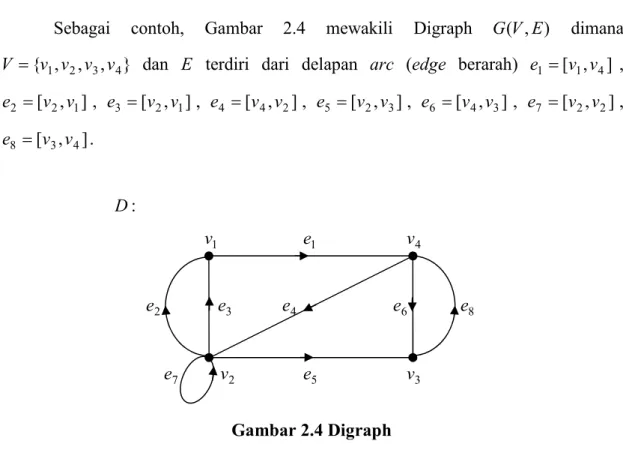 Gambar 2.3 Order pada Graph 