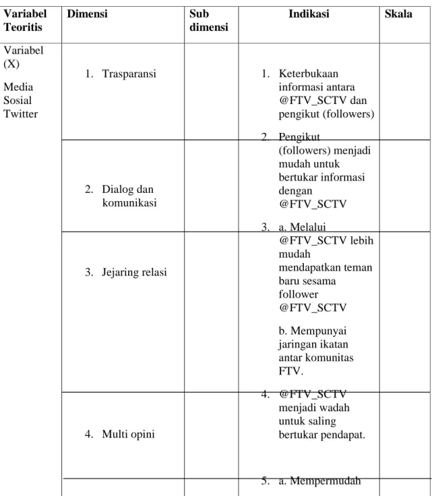 Tabel 3.2  Variabel bebas X dan Y  Variabel  Teoritis  Dimensi  Sub  dimensi  Indikasi  Skala  Variabel  (X)  Media  Sosial  Twitter  1