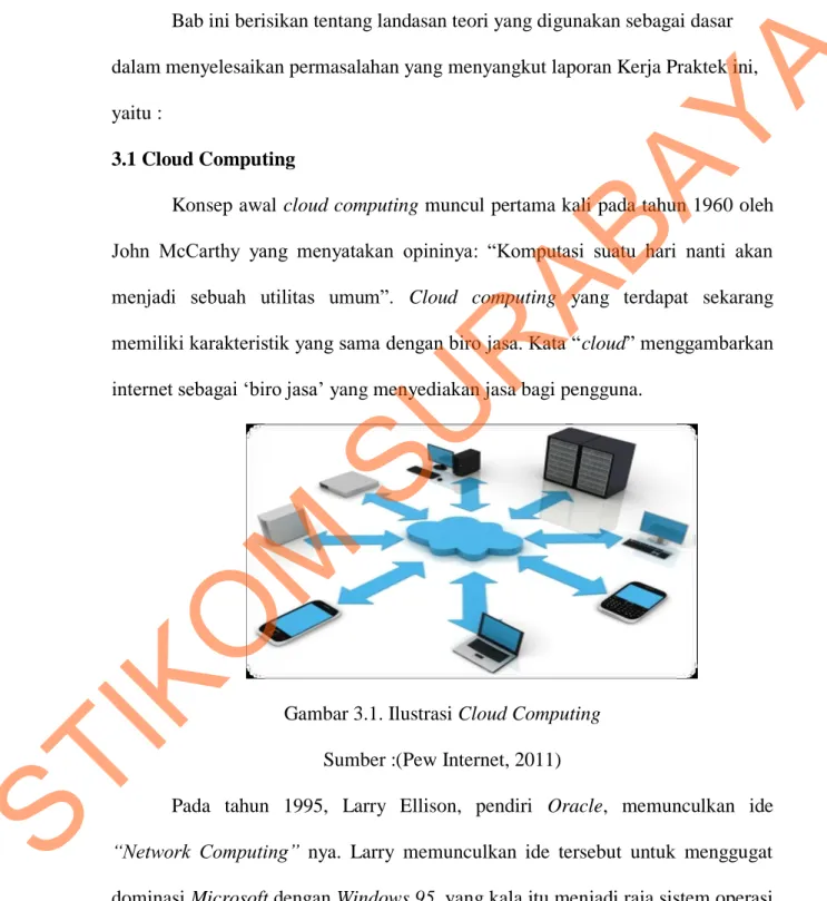 Gambar 3.1. Ilustrasi Cloud Computing  Sumber :(Pew Internet, 2011) 