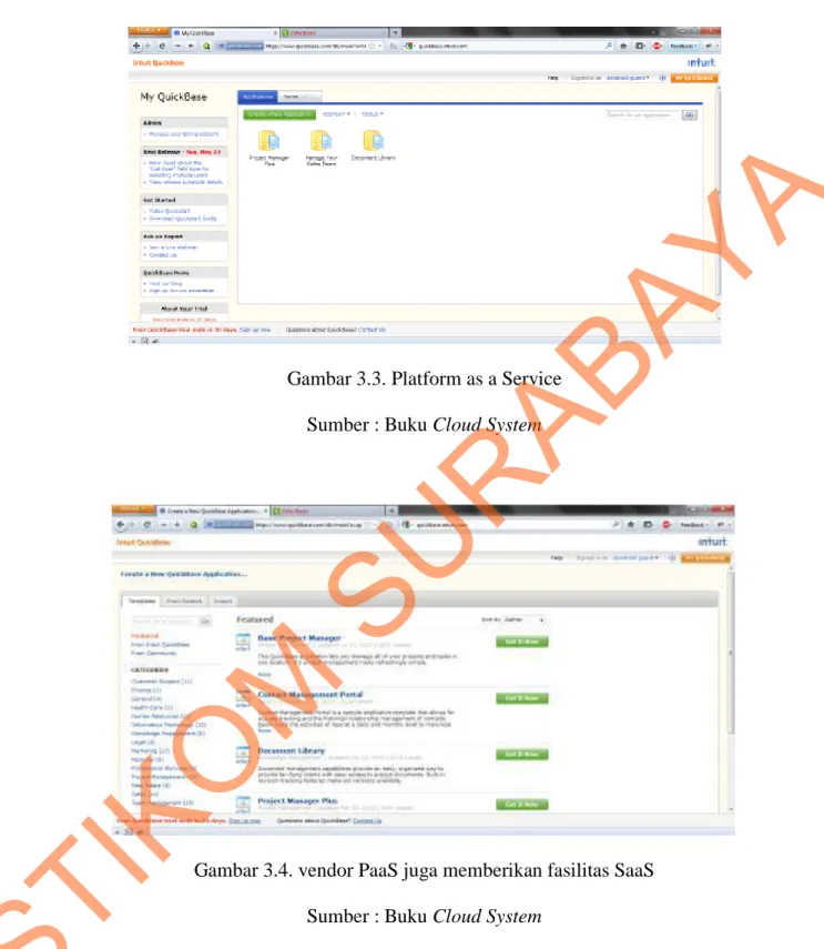 Gambar 3.3. Platform as a Service  Sumber : Buku Cloud System 