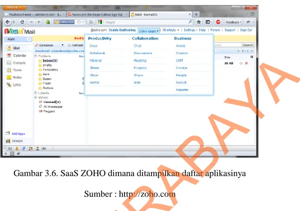 Gambar 3.6. SaaS ZOHO dimana ditampilkan daftar aplikasinya  Sumber : http://zoho.com 