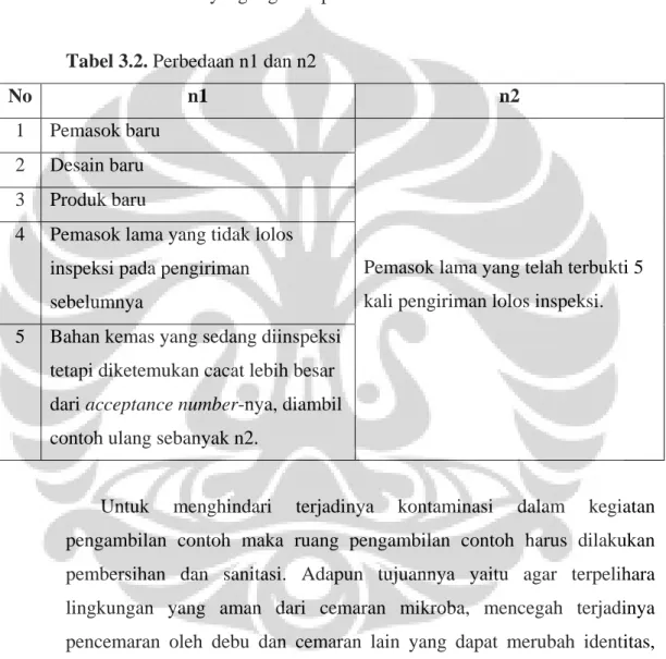 Tabel 3.2. Perbedaan n1 dan n2 