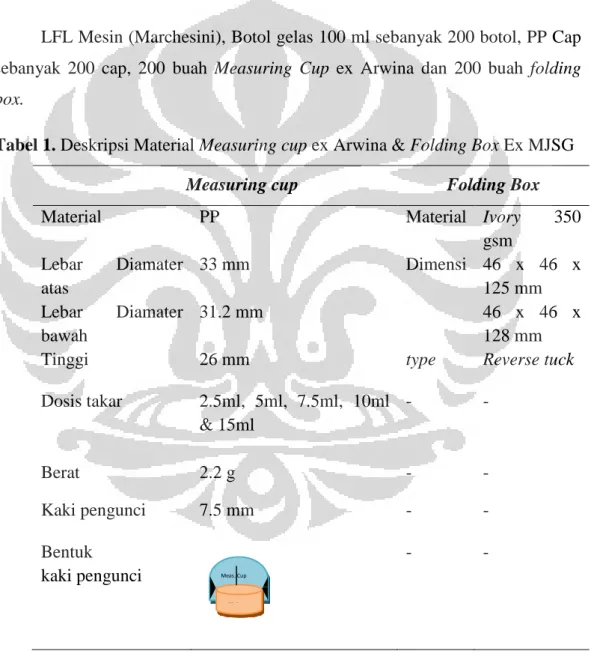 Tabel 1. Deskripsi Material Measuring cup ex Arwina &amp; Folding Box Ex MJSG 