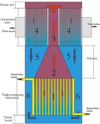 Gambar 1. Pembagian segmen dalam fuel drain tank (tampak penampang samping) Susunan  pipa  pada  tangki  penampung  bahan  bakar  adalah  berbentuk  heksagonal  dengan  jarak  antar  pipa  1,5  cm