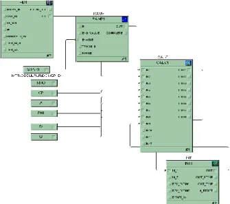 Gambar 3 Skema modul heat exchanger 