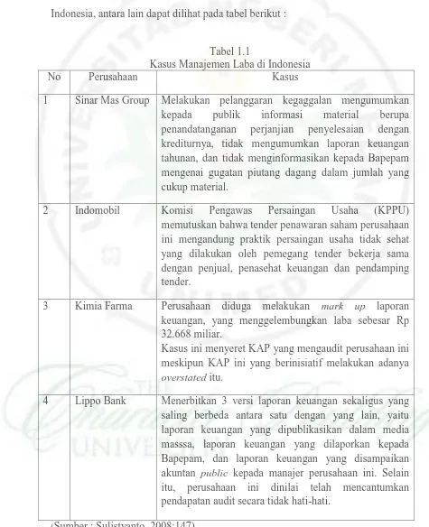 Tabel 1.1 Kasus Manajemen Laba di Indonesia 