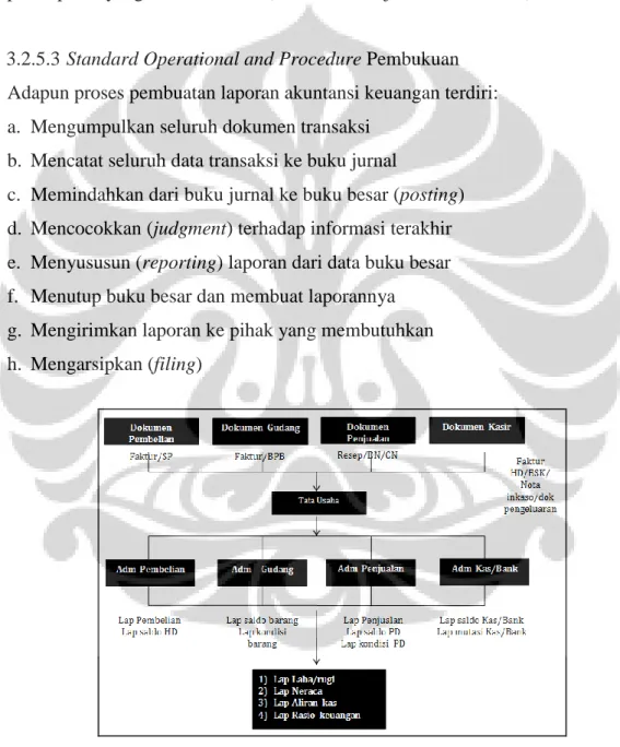 Gambar 3.7. Diagram pembukuan  3.2.5.4  Sasaran 