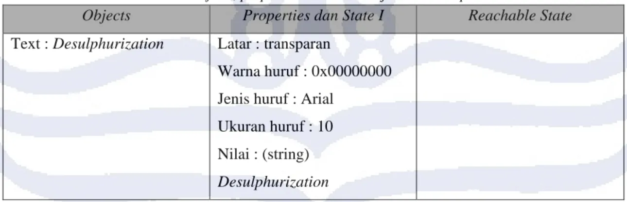Tabel III.4 Objects, properties dan states di jendela Desulphurization 