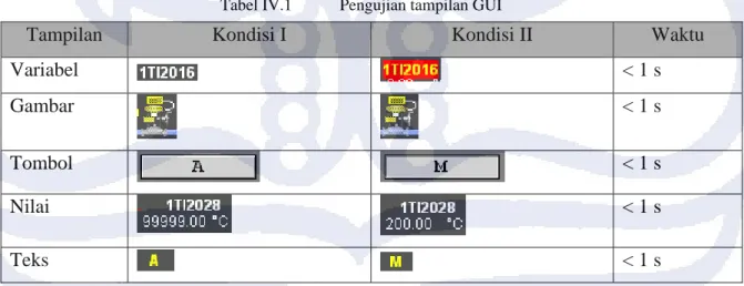Gambar  < 1 s 