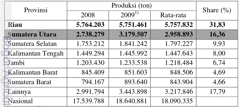 Tabel 7. Provinsi Sentra Produksi Minyak Sawit Indonesia Tahun 2008-2009 