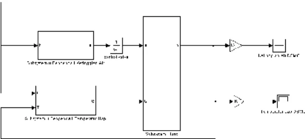 Gambar 5.4  Diagram Blok Sistem Steam  Drum Boiler dengan Pengendali dynamic SMC  Pada  gambar  5.4  terlihat  bahwa  dalam  diagram  blok  sistem  steam  drum  boiler  dengan  pengendali  dynamic  SMC  seperti  pada  gambar  5.4  dan  subsistem  dynamic  