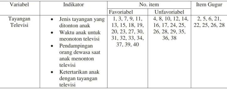 Tabel 3.2 Kisi-kisi Instrumen Tayangan Televisi 
