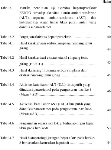 Tabel 3.1 Matriks penelitian uji aktivitas hepatoprotektor  