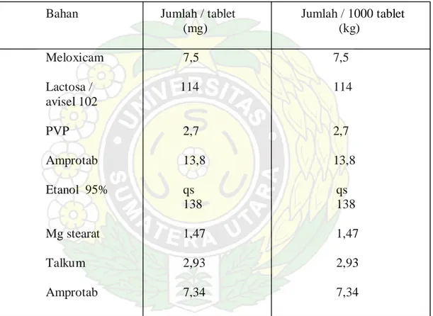 Tabel 1. Formula Tablet Meloxicam 7,5 mg         