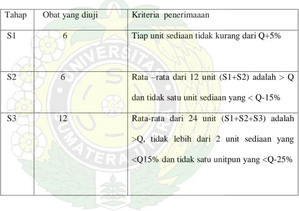 Tabel 2. Kriteria Penerimaan 