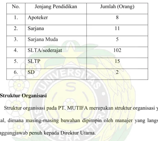 Tabel 3. Personalia PT. MUTIFA Medan Berdasarkan Jenjang Pendidikan  No.  Jenjang Pendidikan  Jumlah (Orang) 