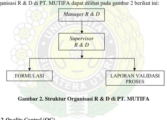 Gambar 2. Struktur Organisasi R &amp; D di PT. MUTIFA 