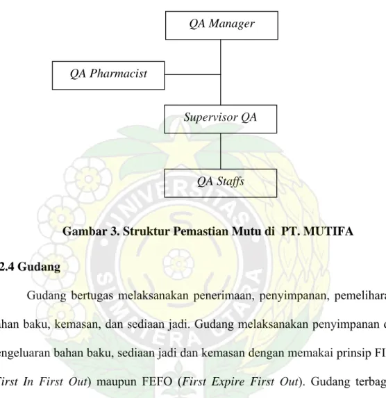 Gambar 3. Struktur Pemastian Mutu di  PT. MUTIFA  3.2.4 Gudang 