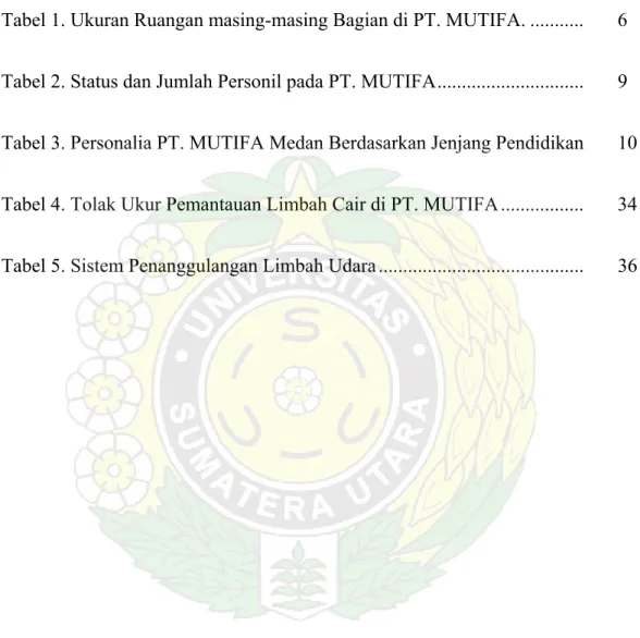 Tabel 3. Personalia PT. MUTIFA Medan Berdasarkan Jenjang Pendidikan   10  Tabel 4. Tolak Ukur Pemantauan Limbah Cair di PT
