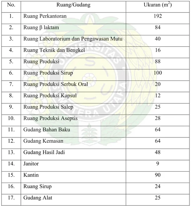 Tabel 1. Ukuran Ruangan masing-masing Bagian di PT. MUTIFA Medan. 