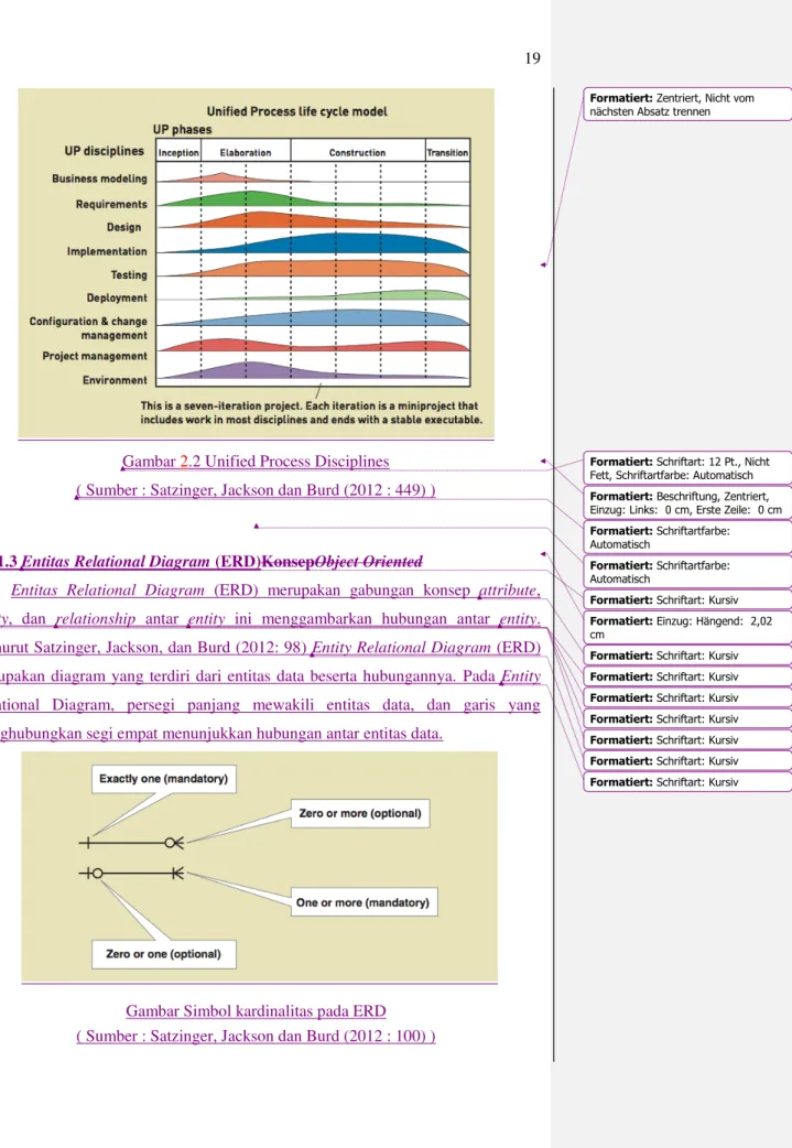 Gambar 2.2 Unified Process Disciplines  ( Sumber : Satzinger, Jackson dan Burd (2012 : 449) ) 