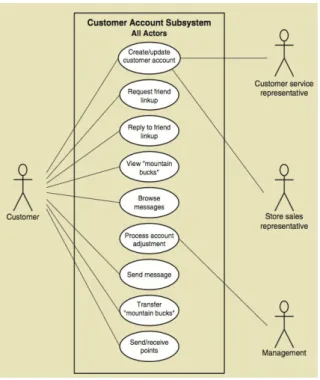 Gambar 2.5553Use Case Diagram 