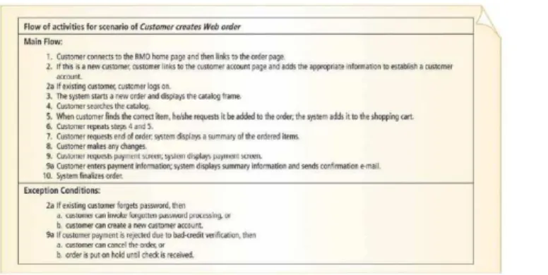 Gambar 2.6664Brief Description 