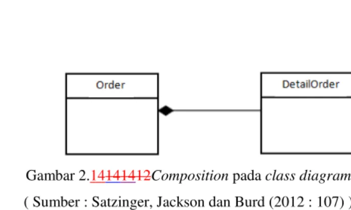 Gambar 2.14141412Composition pada class diagram  ( Sumber : Satzinger, Jackson dan Burd (2012 : 107) ) 