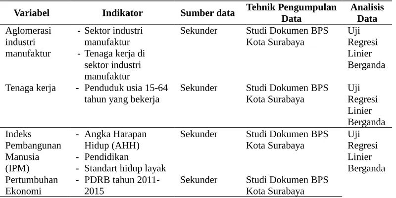 Tabel 1.2 Tabel Jabaran Variabel 