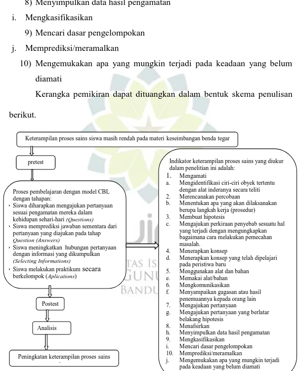 Gambar 1.1. Skema Kerangka Berpikir 