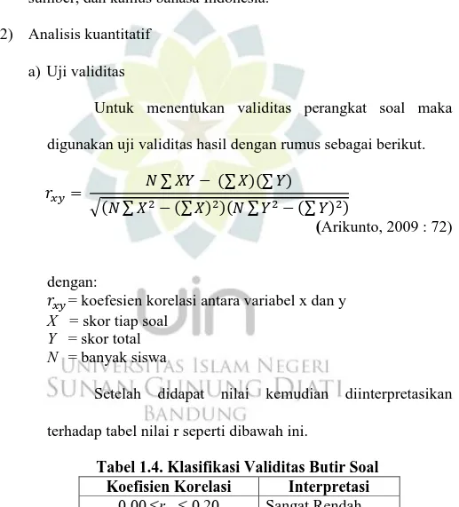 Tabel 1.4. Klasifikasi Validitas Butir Soal  Koefisien Korelasi  Interpretasi 