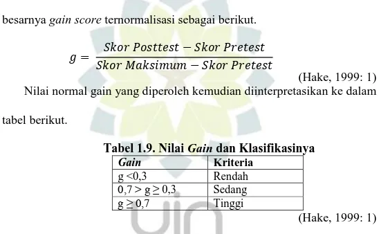 Tabel 1.9. Nilai Gain dan Klasifikasinya 