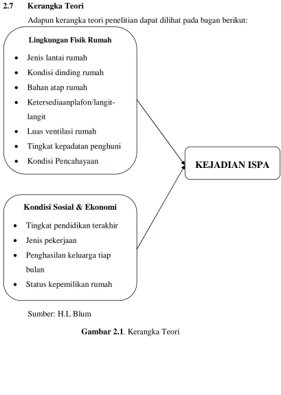 Gambar 2.1. Kerangka Teori 