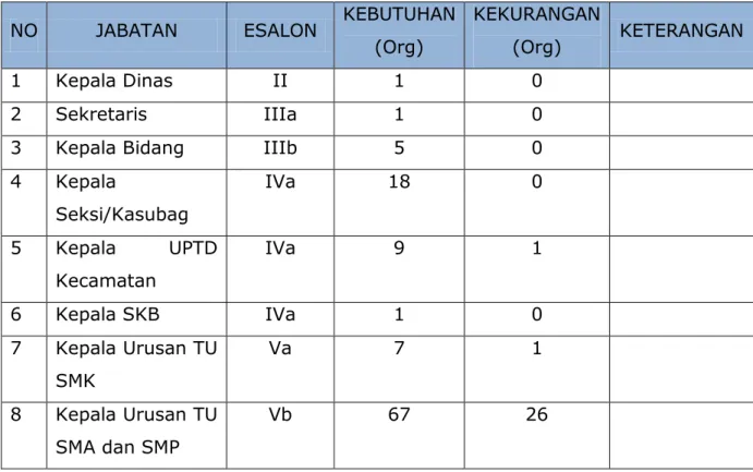 Tabel 1  Data Pejabat Struktural Tahun 2014 
