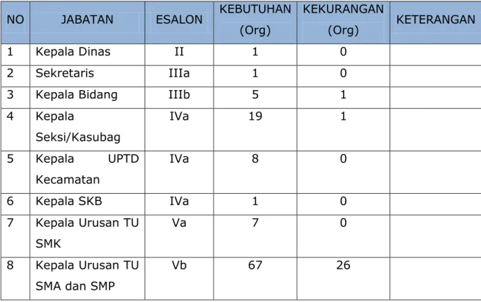 Tabel 1  Data Pejabat Struktural Tahun 2012 