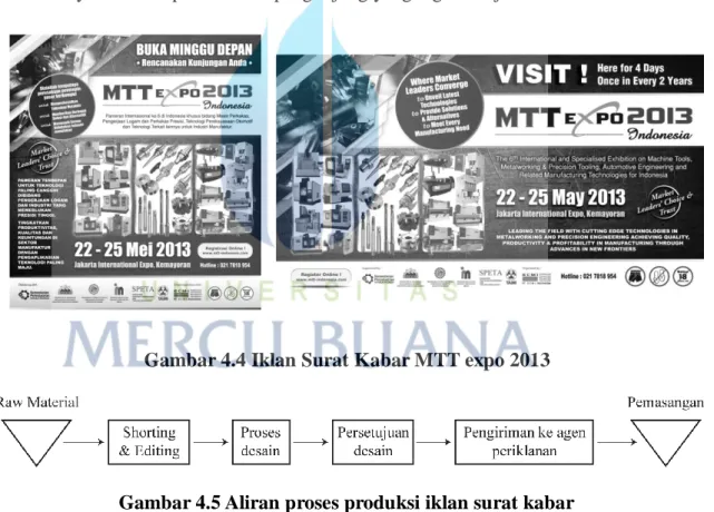 Gambar 4.4 Iklan Surat Kabar MTT expo 2013 