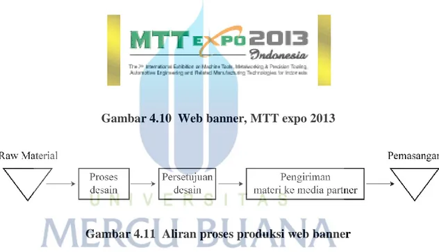 Gambar 4.10  Web banner, MTT expo 2013 