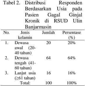 Tabel 1.  Distribusi  Responden  Berdasarkan  Jenis  Kelamin  pada  pasien  Gagal  Ginjal  Kronik  di  RSUD  Ulin  Banjarmasin  Tinjauan  pada   Pre-Hemodialisis  Periode   Juli-September 2015  No
