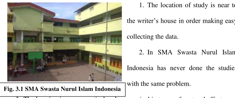 Fig. 3.1 SMA Swasta Nurul Islam Indonesia 