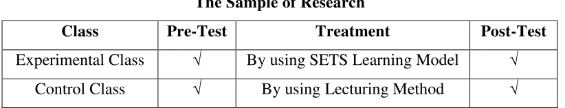 Table 3.3 The Sample of Research 