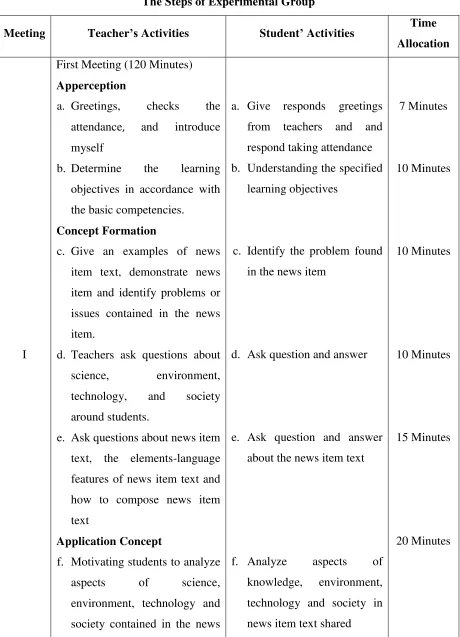 Table 3.4 The Steps of Experimental Group 