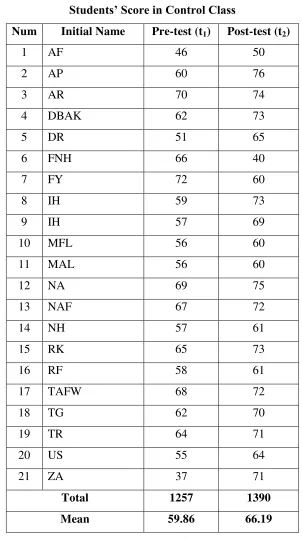 Table 4.2 