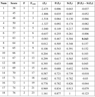 Table 4.3 
