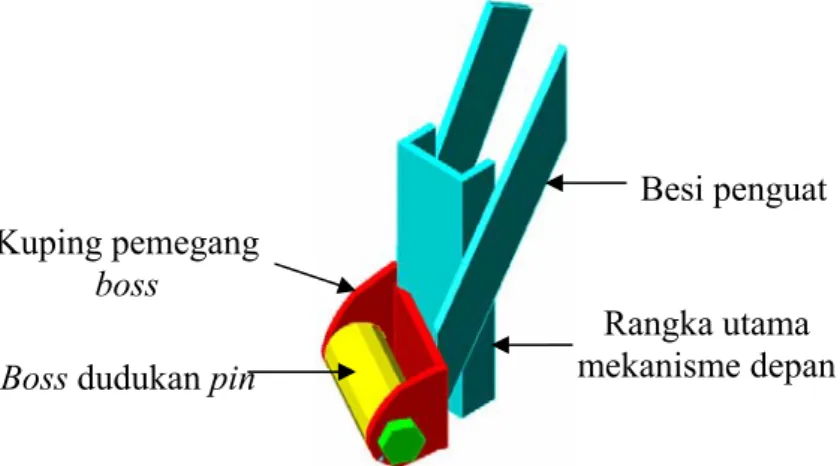 Gambar 29. Rancangan rangka mekanisme depan ditcher berpengeruk II. 