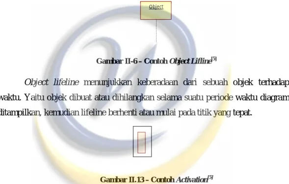 Gambar II-5 - Contoh Aktor Pada Sequence Diagram [5] 