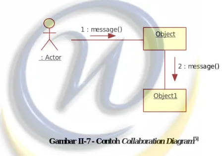 Diagram  ini  menggambarkan  interaksi  objek  yang  diatur  objek  sekelilingnya  dan  hubungan  antara  setiap  objek  dengan  objek  yang  lainnya