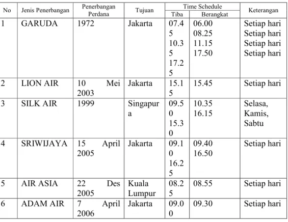 Tabel I.1 Jadwal Penerbangan dari Bandara Adi Sumarmo Surakarta 