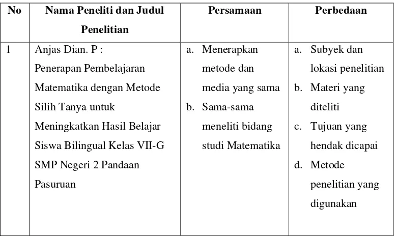 Tabel 2.1 Perbandingan Penelitian 